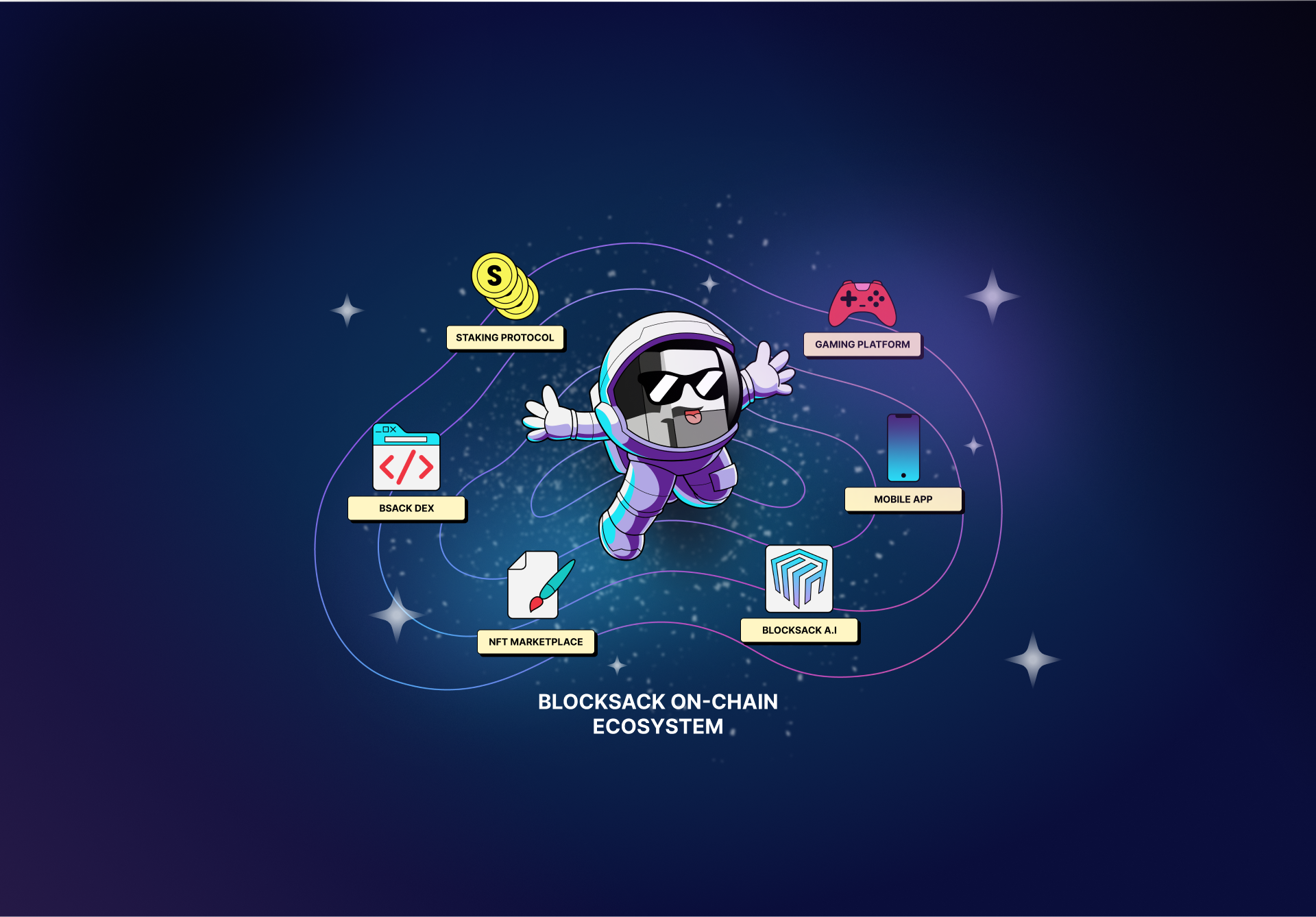 Blocksack Ecosystem